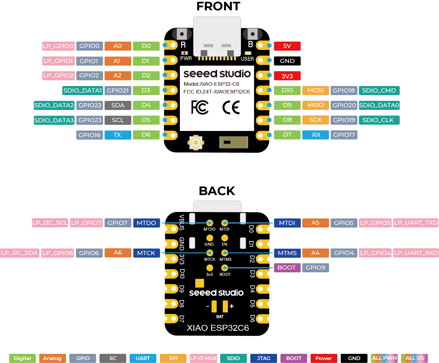 XIAO ESP32-C6 Pinout Diagram